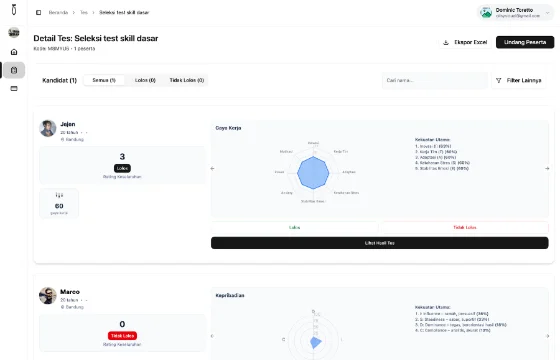 Ilustrasi satu dashboard RekrutFit