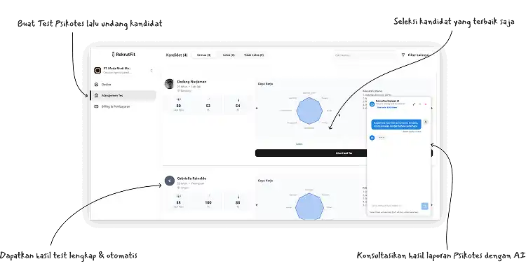 Ilustrasi platform tes online RekrutFit